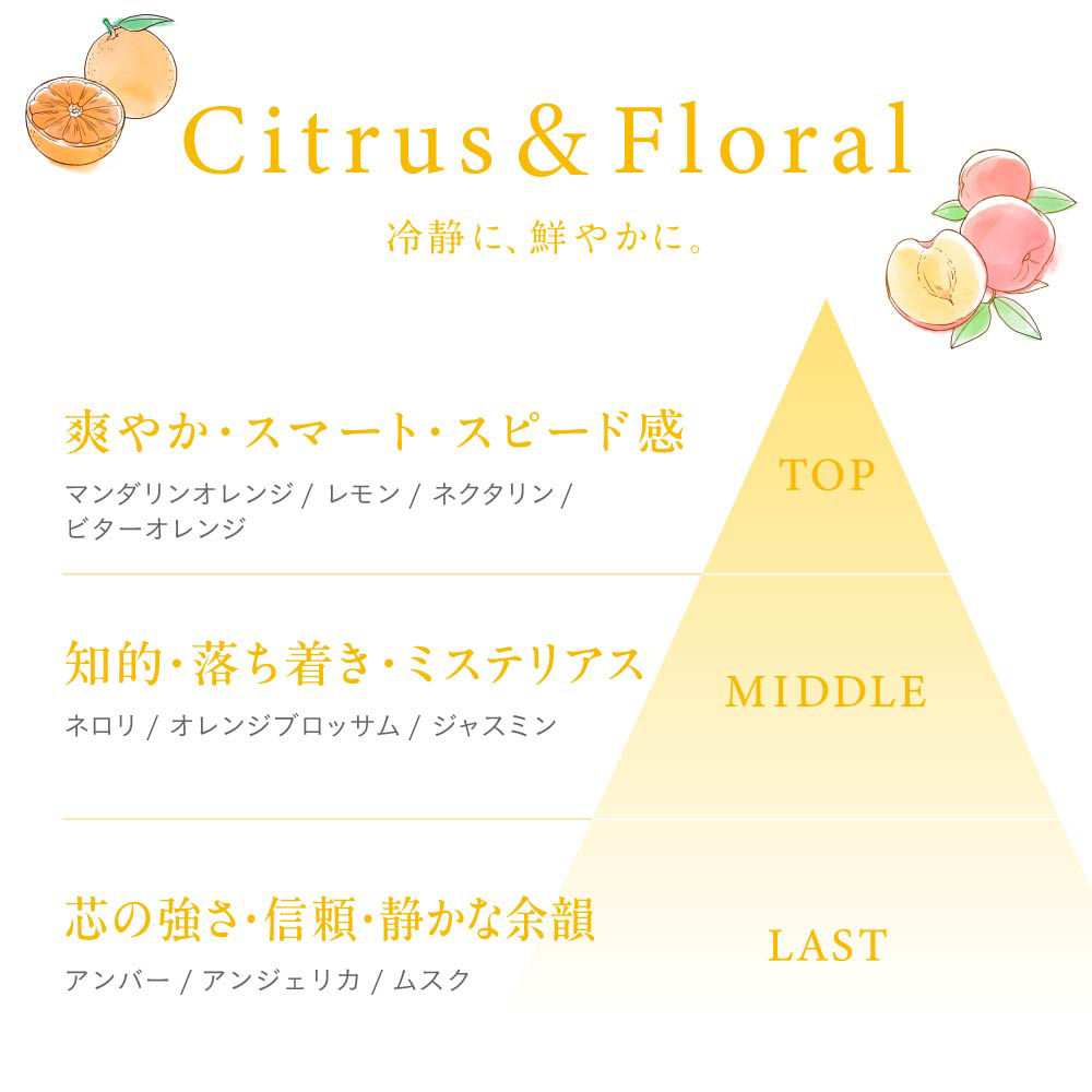 ドズル社 公式サイト | ニュース | 『ドズル社フレグランス』の